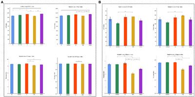 Effect of fertilization combination on cucumber quality and soil microbial community